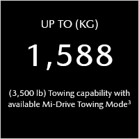 Mazda CX 50 overview TOWING